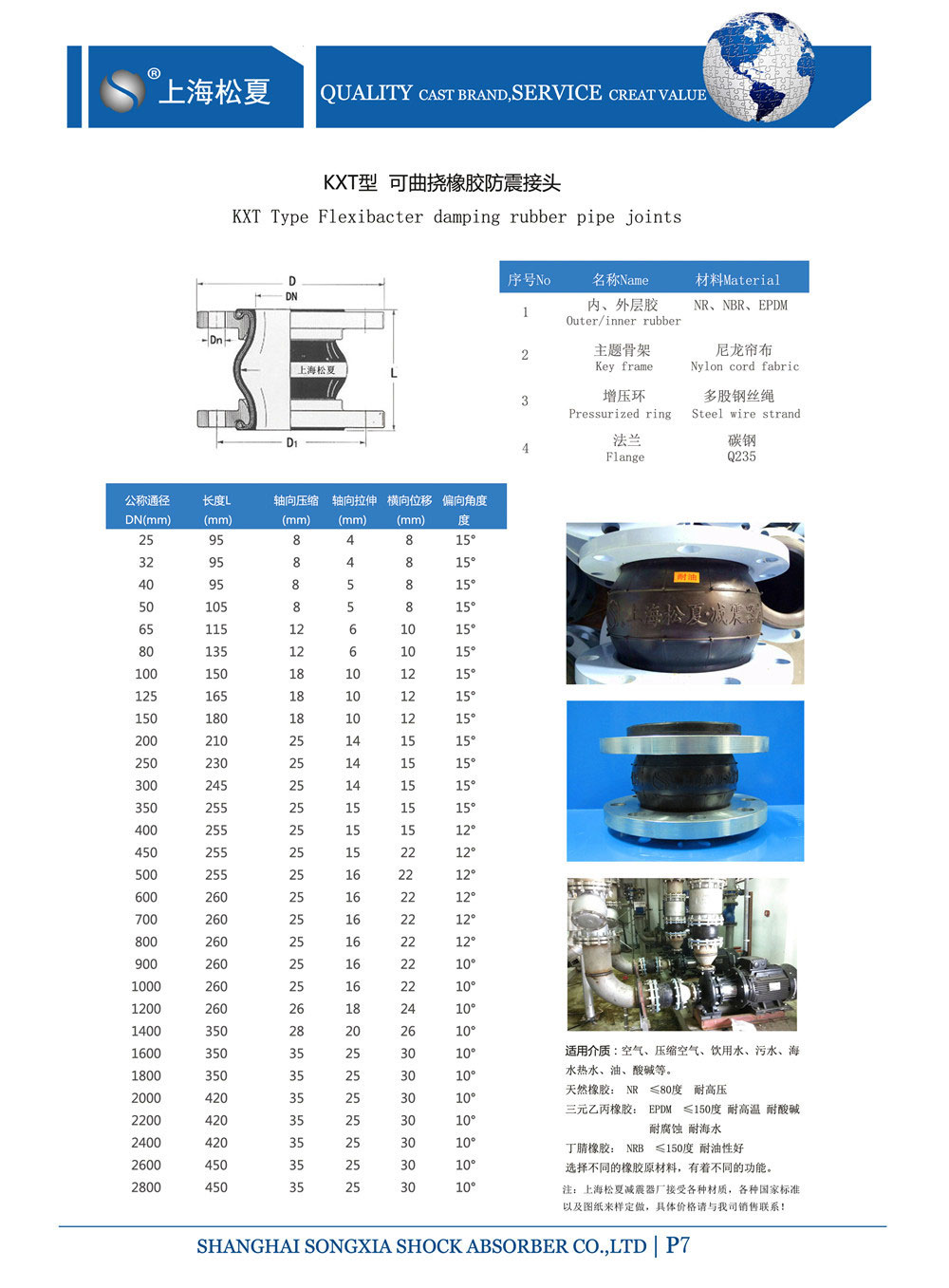 橡膠接頭產(chǎn)品參數(shù)